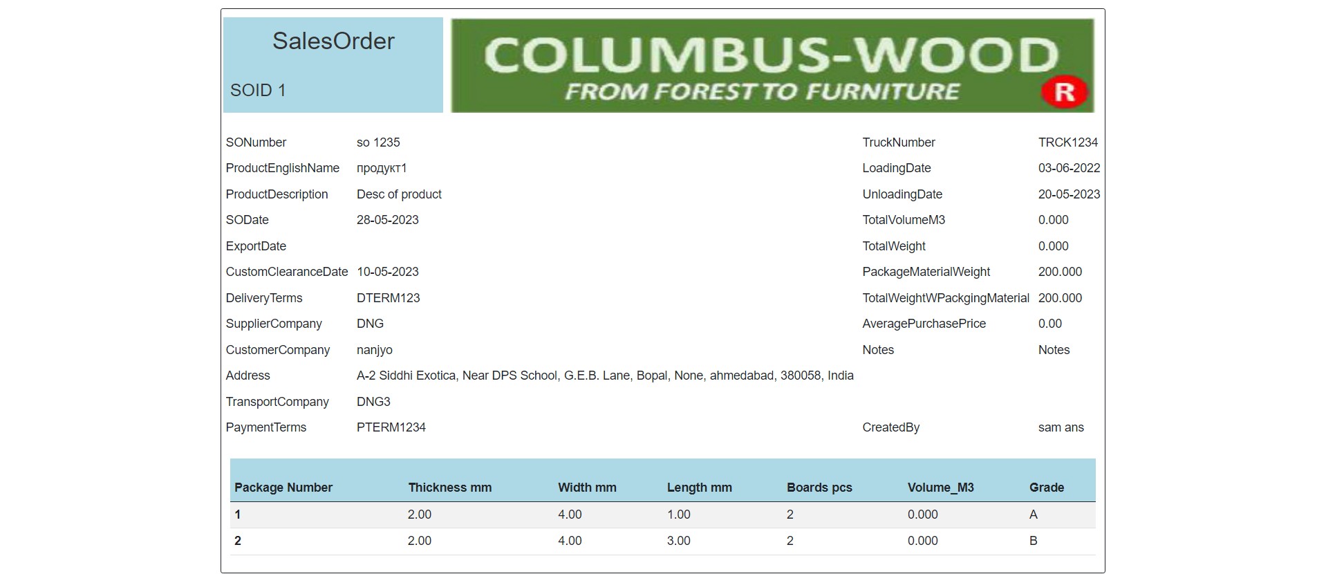 Sales Order Report